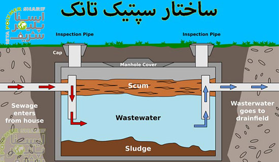 اجزاء تشکیل دهنده سپتیک تانک 